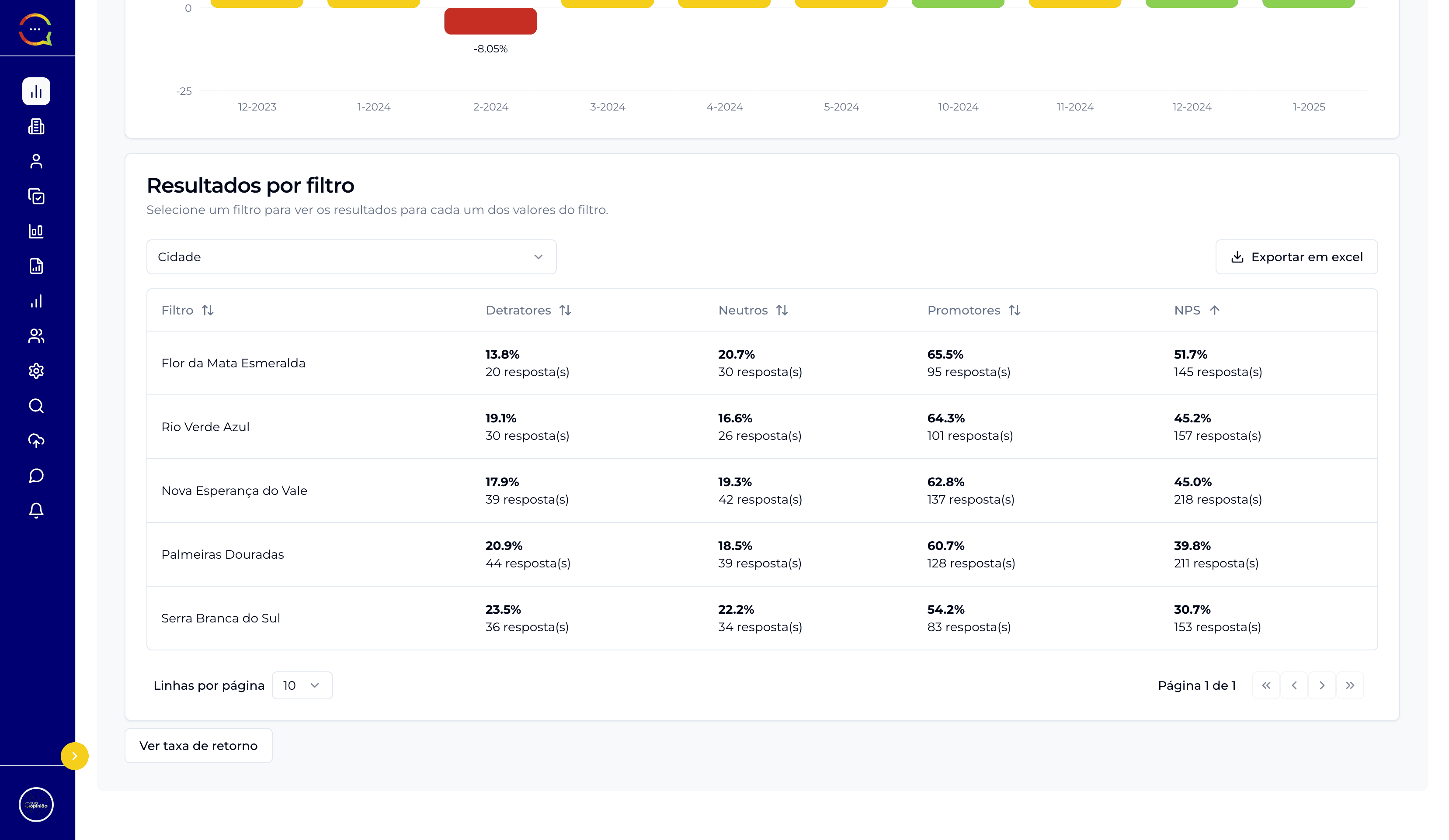 Platform Dashboard